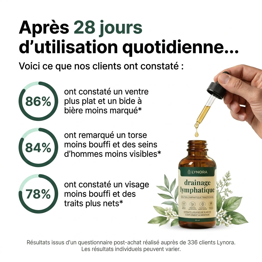Drainant Lymphatique