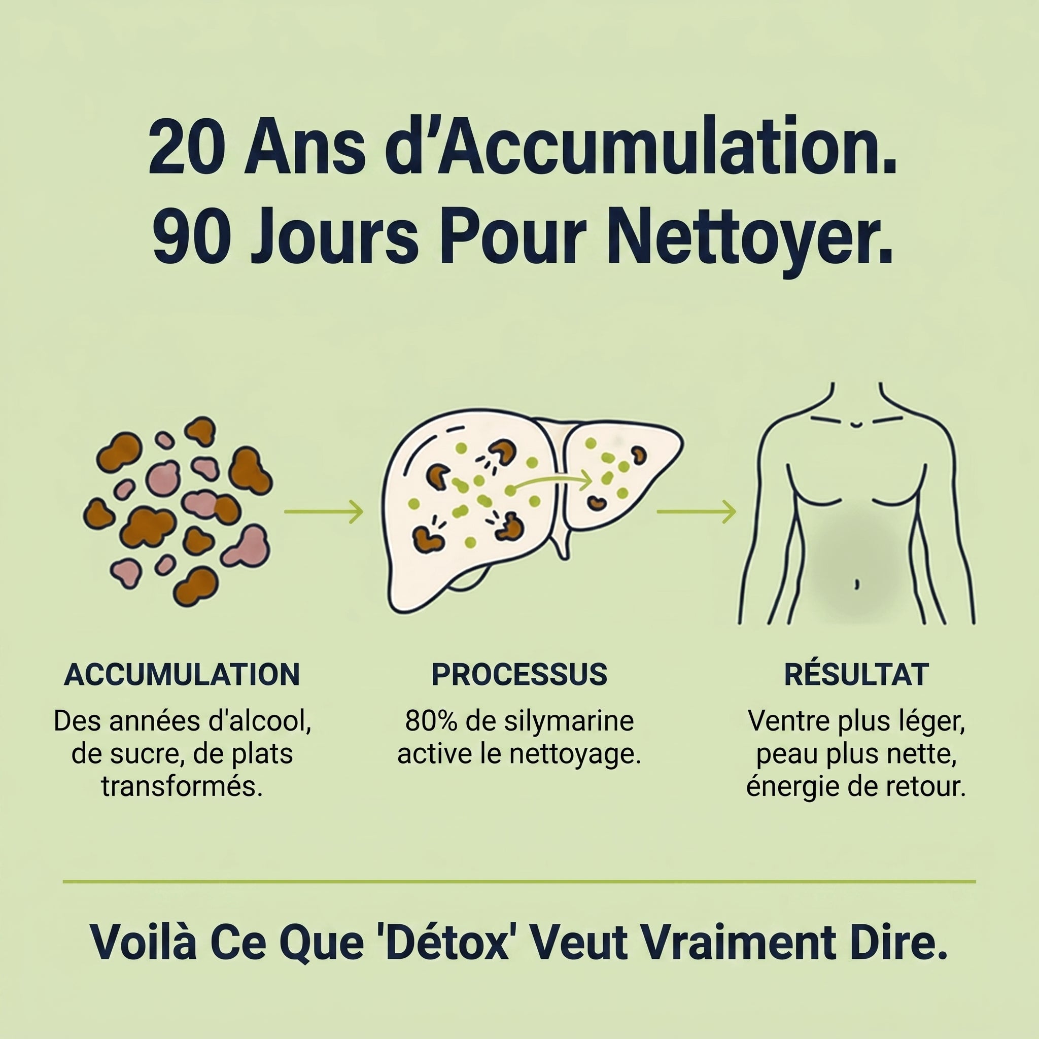 Complexe Detox Foie Lynora